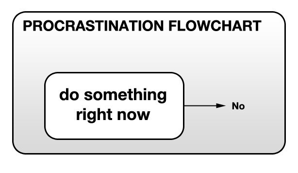 Procrastination | Source: hermionesgarden