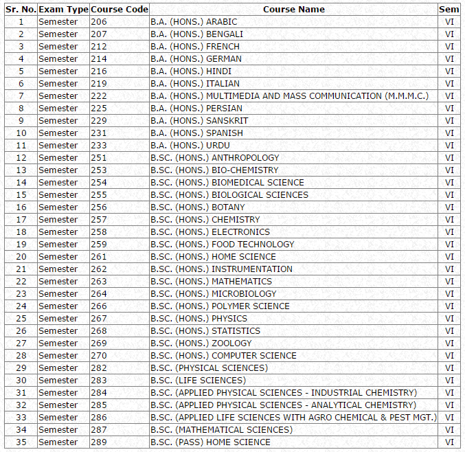 science result 6th sem