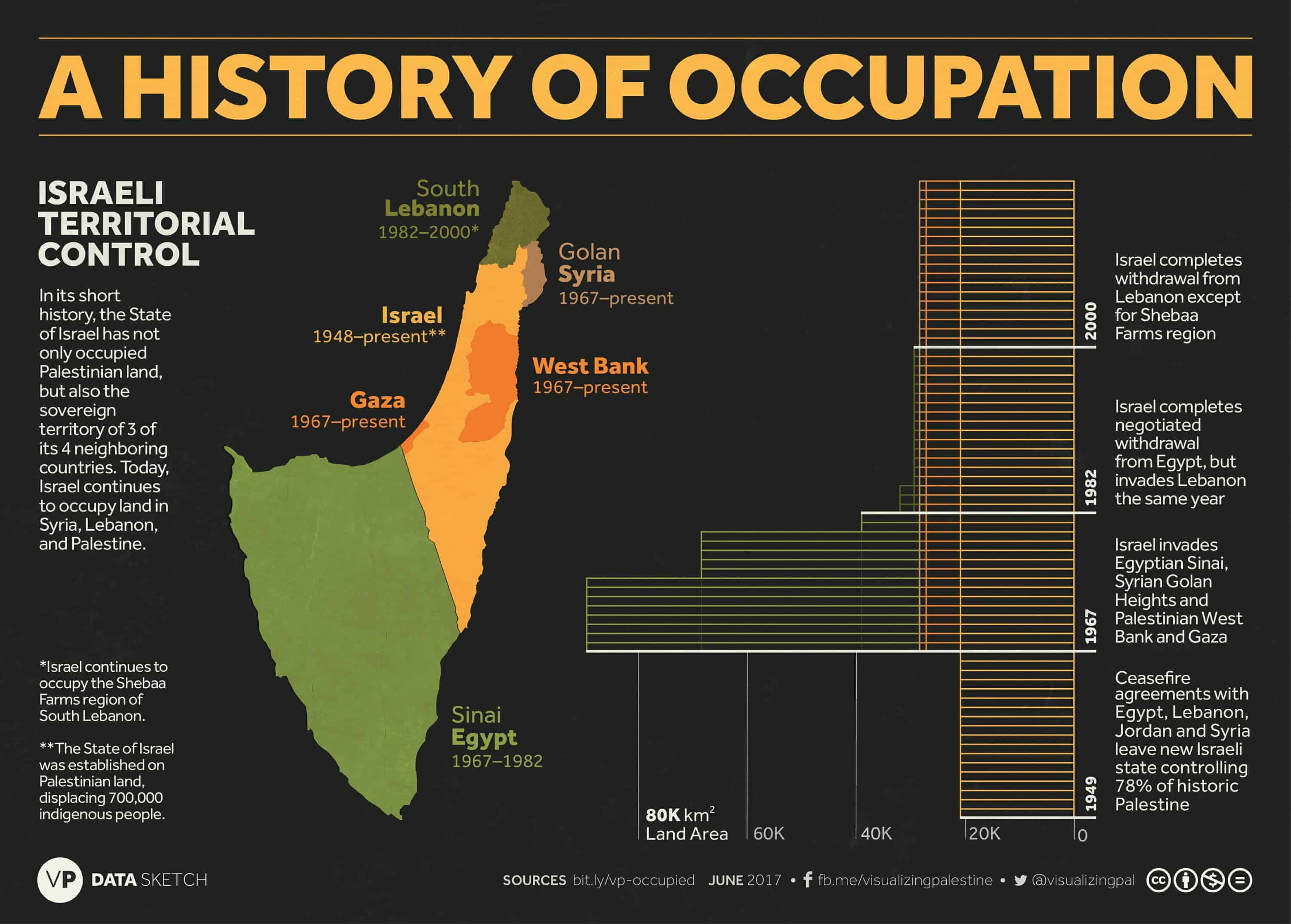 Visualising Palestine.