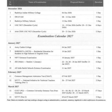 NTA Announces Examination Calendar for 2026–27; JEE Main, CUET PG Dates Out